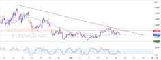 Crypto Analysis