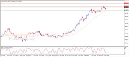 Gold Analysis