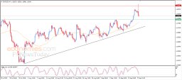 Analýza EUR/USD