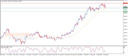 Gold Analysis