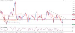 USD JPY Analysis
