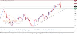AUD USD Analysis