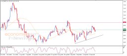 Brent oil Analysis