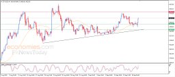 Crypto Analysis