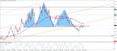 Natural gas Analysis