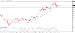 Silver Analysis