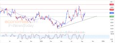 توقعات الاسهم الامريكية