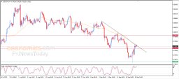 USD CHF Analysis