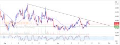 Crypto-analyse