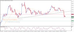 Crypto-analyse