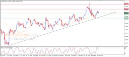 Análisis del EUR/USD