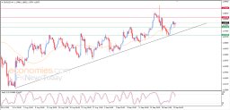 Análisis del EUR/USD
