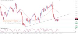 NZD USD分析