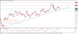 EUR USD-analyysi