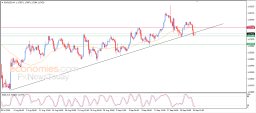 Análisis del EUR/USD