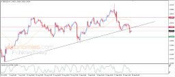Análisis del GBP/USD