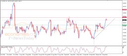 Analiza USD JPY