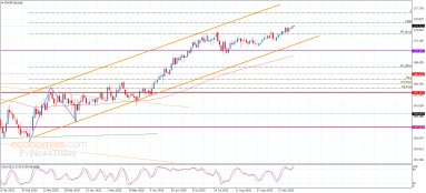 Analýza EUR/JPY