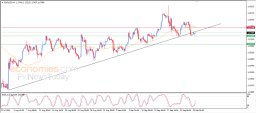 Análisis del EUR/USD