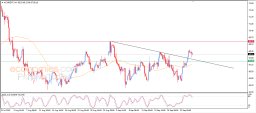 Brent petrol Analizi