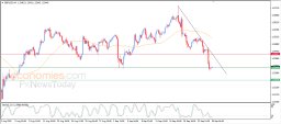 Analýza GBP USD