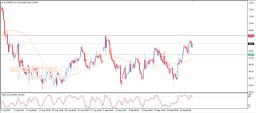 Brent petrol Analizi