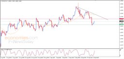 Análisis del EUR/USD