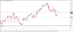 Analisi AUD USD