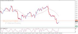 Analisi NZD USD