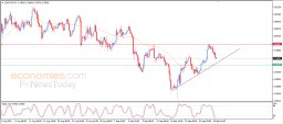 Analisi USD CAD