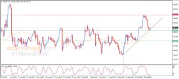 Analisi USD JPY