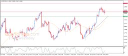 Analisi USD CAD