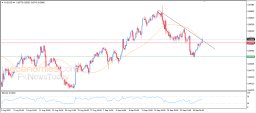 Analisi AUD USD