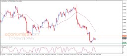 Analisi NZD USD