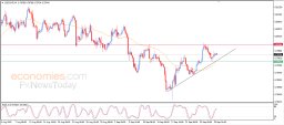 USD CHF-analyse