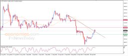 Analiza criptografică