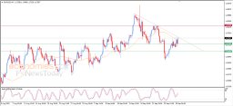 EUR/USD分析