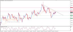 Análise EUR USD