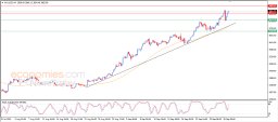 Gold Analysis