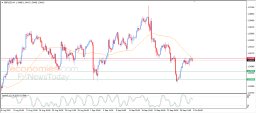 GBP/USD分析