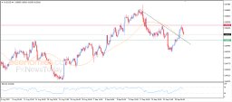 Analisi AUD USD