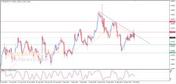 EUR USD Analysis