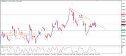 Analiza EUR USD