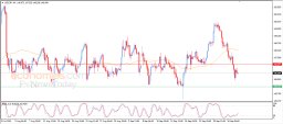 Analiza USD/JPY