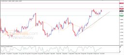 Analýza USD/CAD