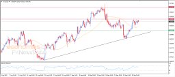 AUD USD-analyse