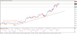 Silver Analysis