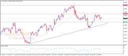 AUD USD Analysis