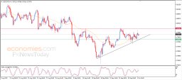 USD CAD Analysis