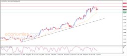 Silver Analysis